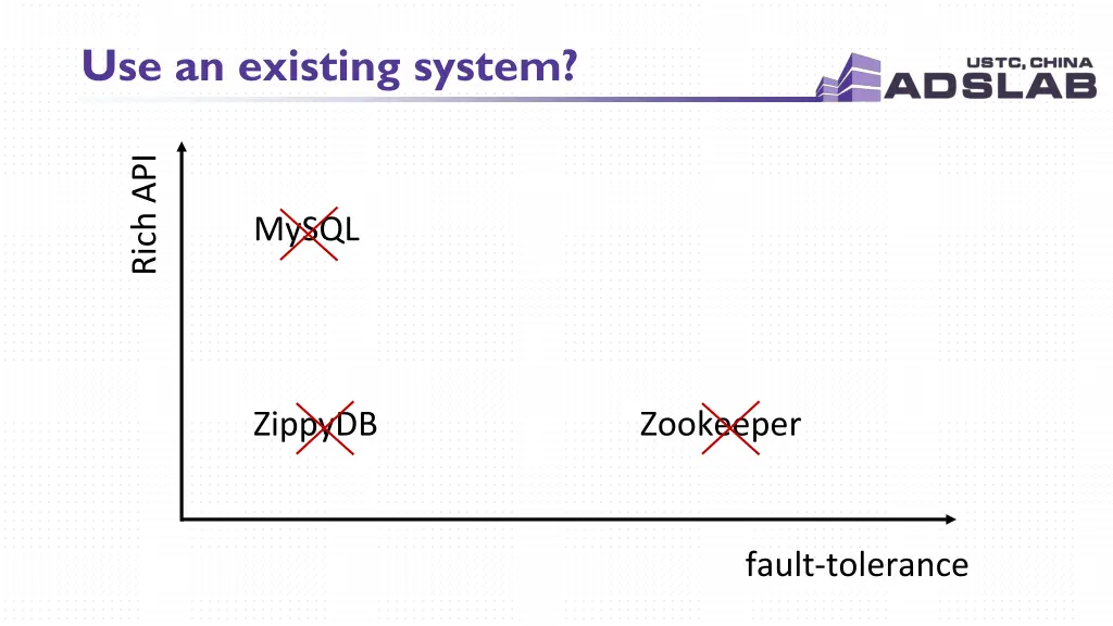 use an existing system