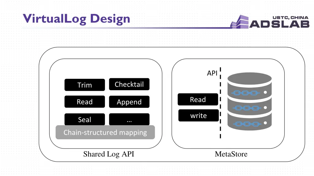 virtuallog design