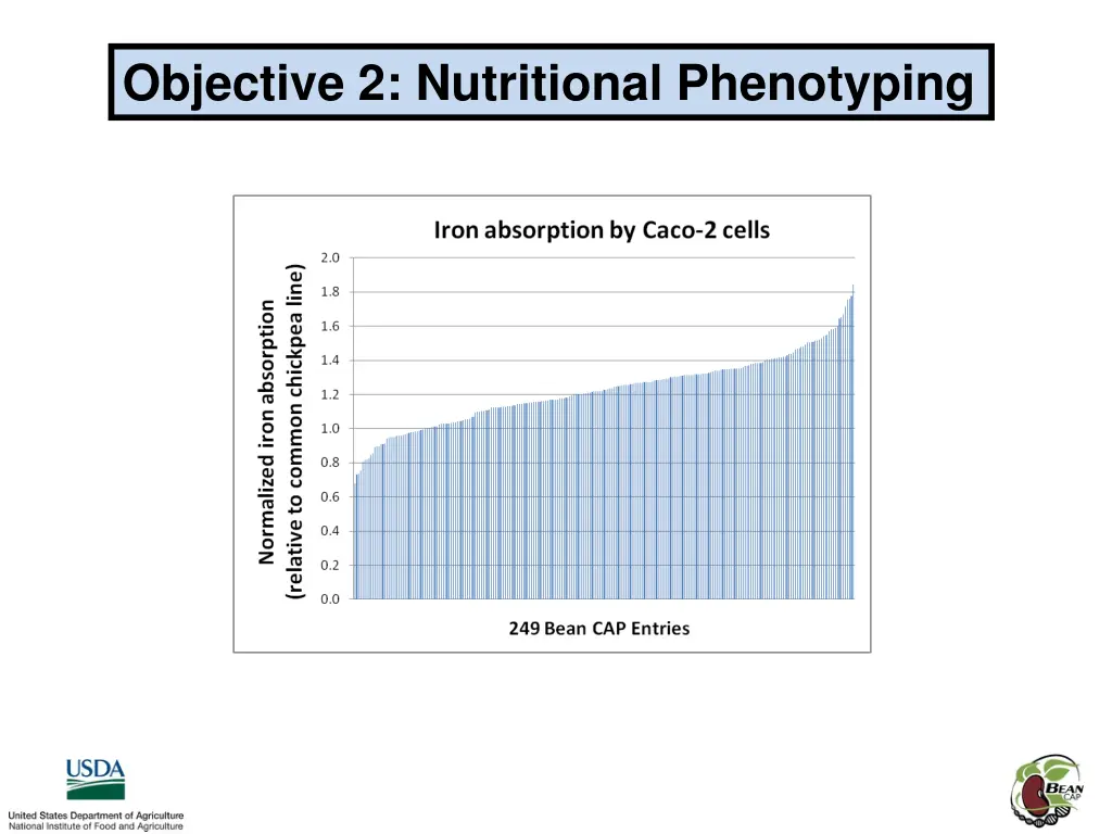 objective 2 nutritional phenotyping 1