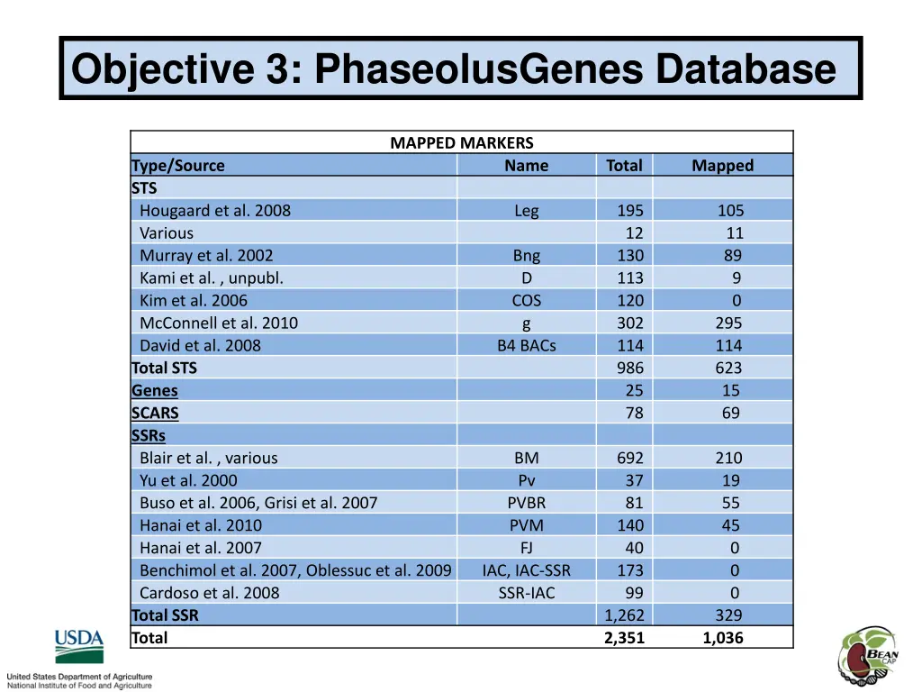 objective 3 phaseolusgenes database 1