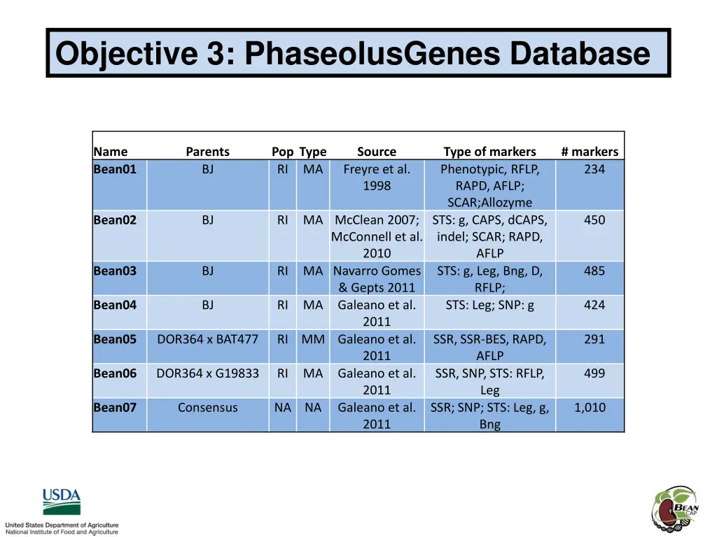 objective 3 phaseolusgenes database 2