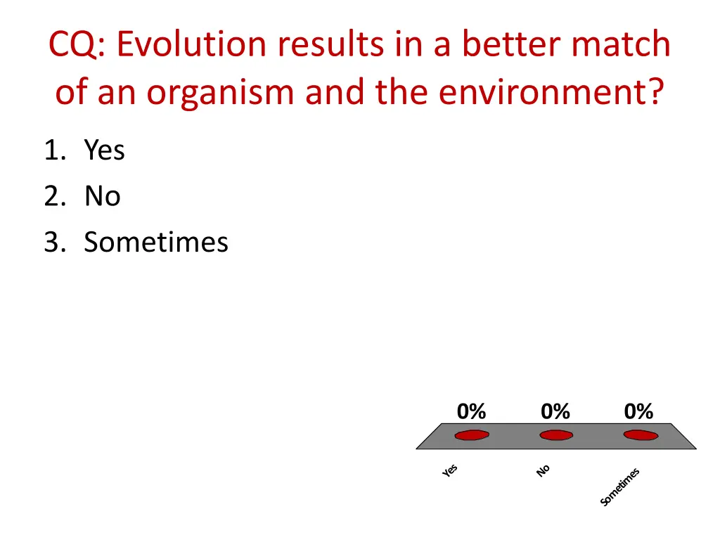 cq evolution results in a better match