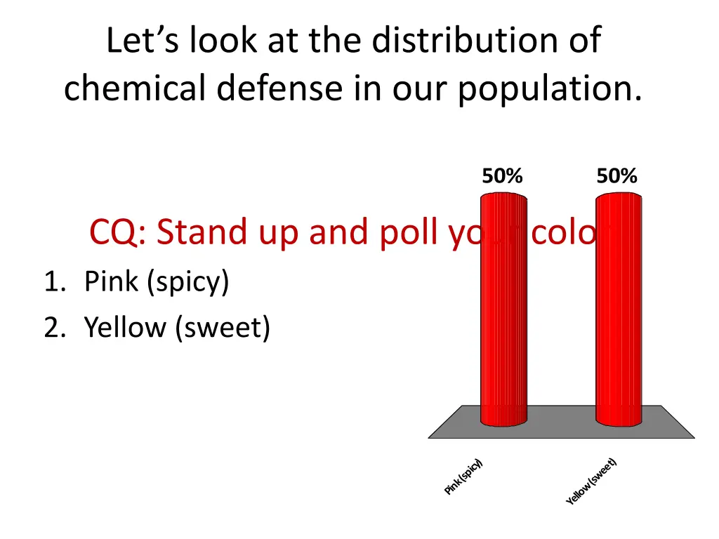 let s look at the distribution of chemical