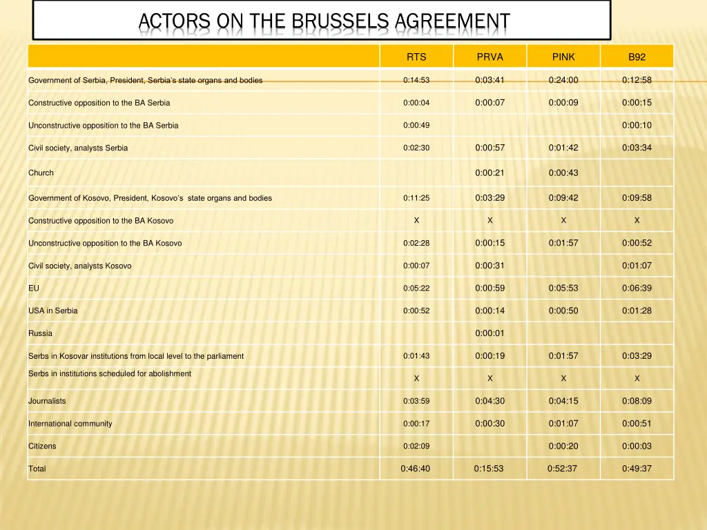 actors on the brussels agreement