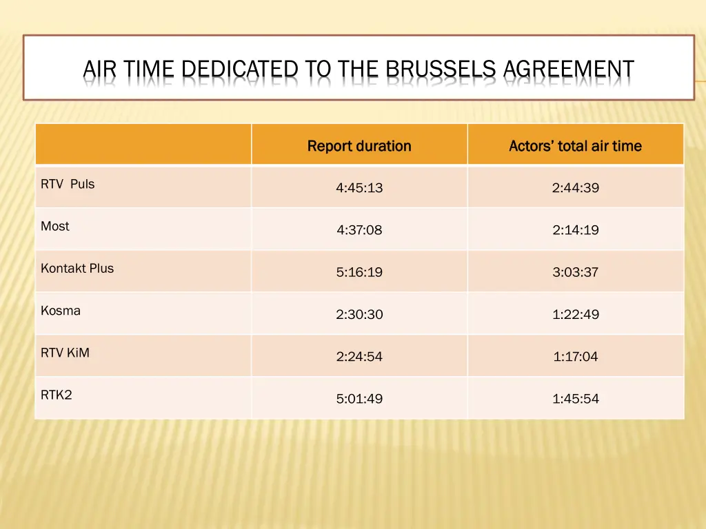 air time dedicated to the brussels agreement