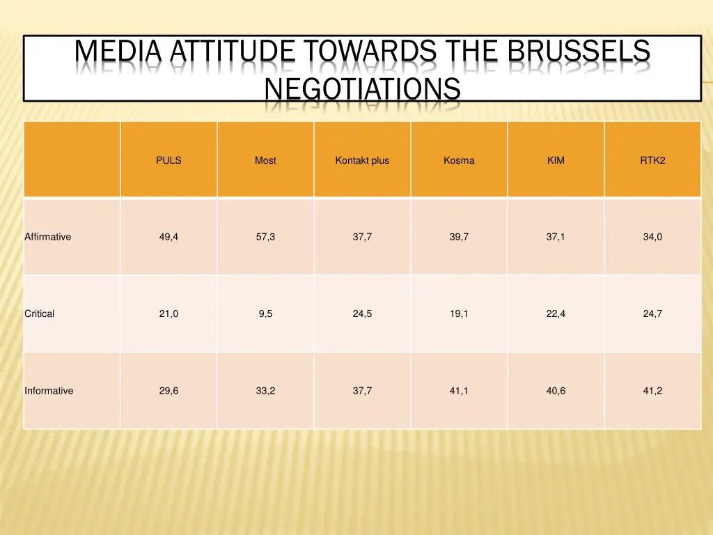 media attitude towards the brussels negotiations 1