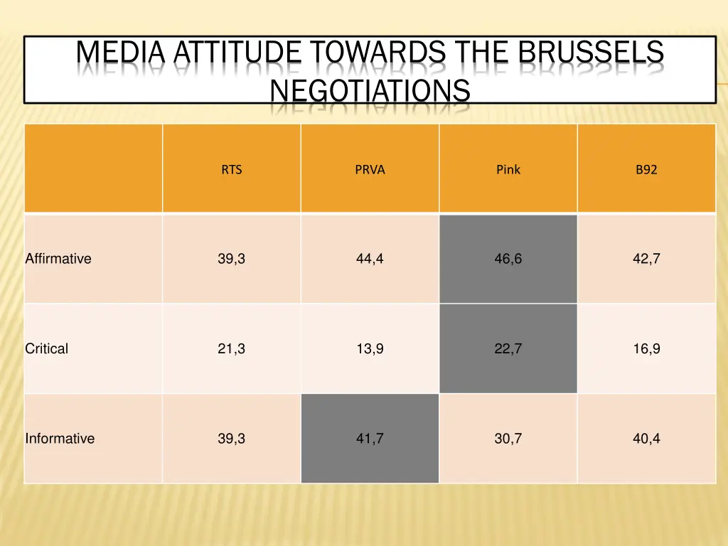 media attitude towards the brussels negotiations