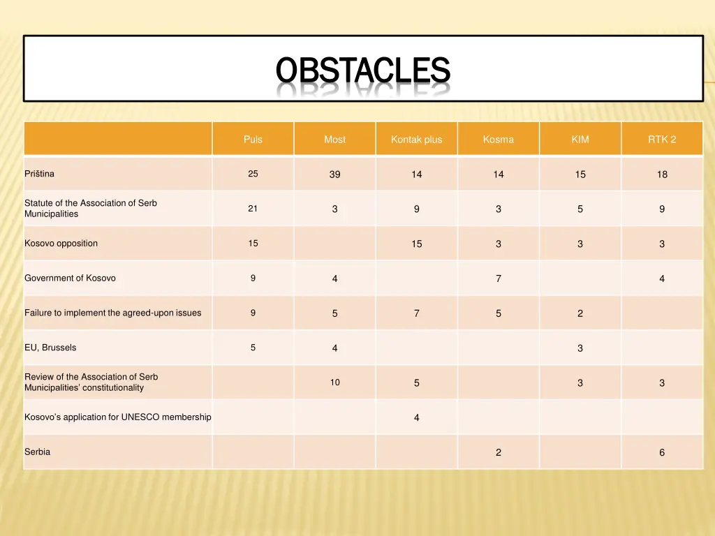 obstacles obstacles