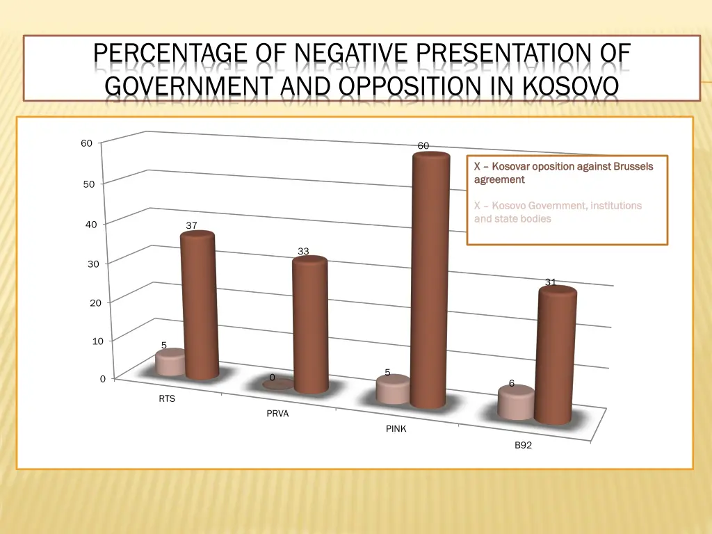 percentage of negative presentation of government