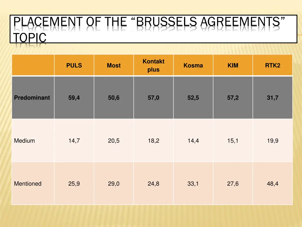 placement of the brussels agreements topic 1