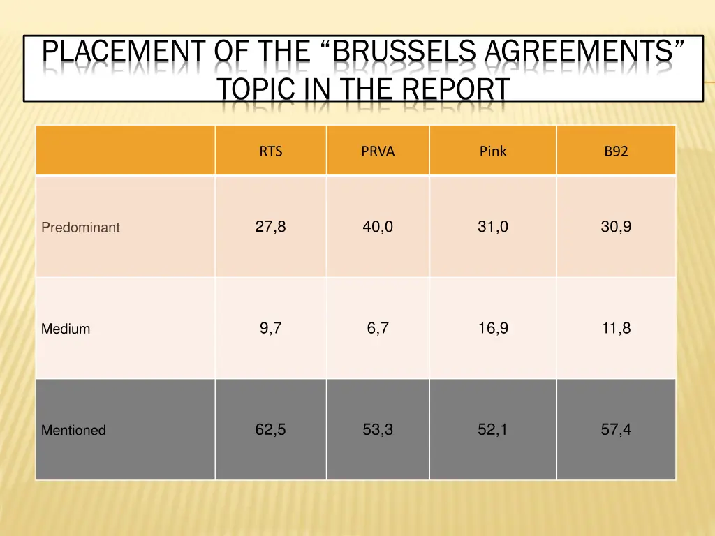 placement of the brussels agreements topic