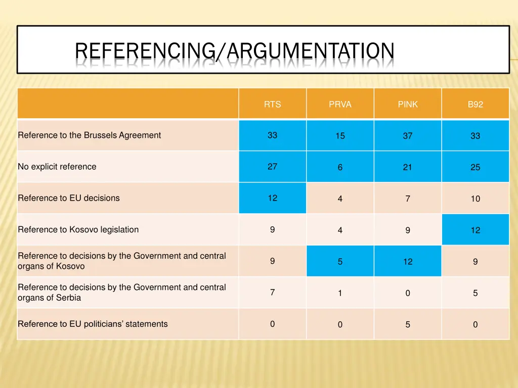 referencing argumentation