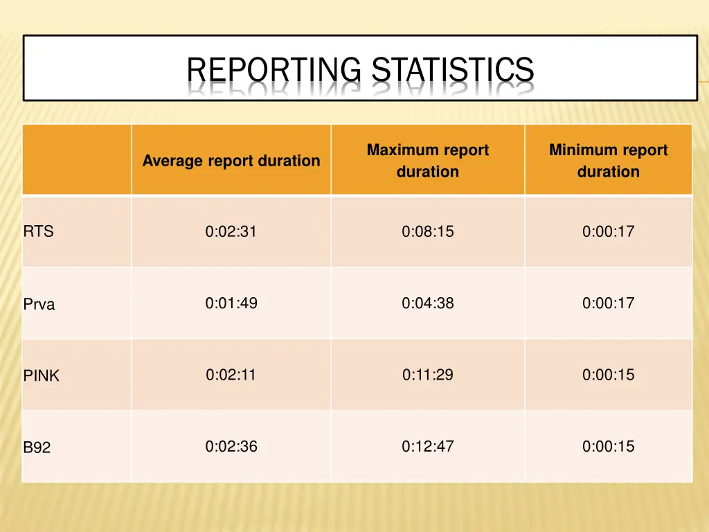 reporting statistics