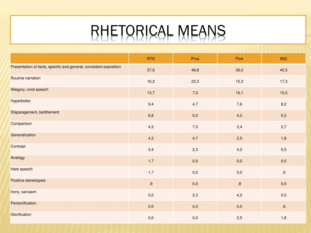 rhetorical means 1