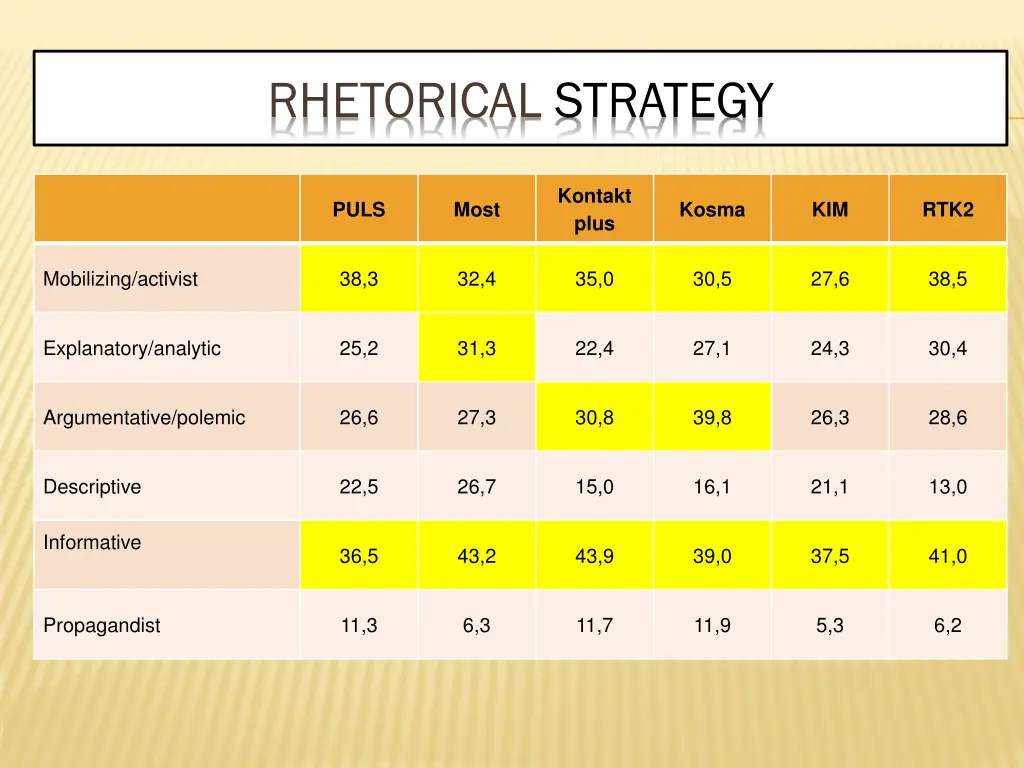 rhetorical strategy 1