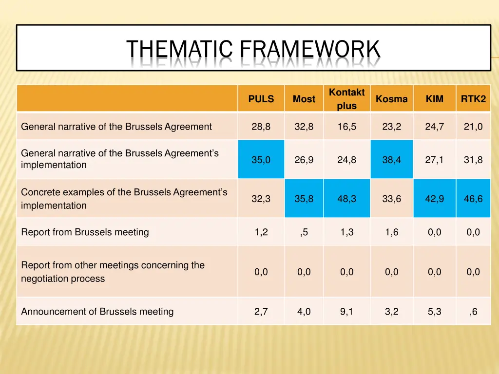 thematic framework 1