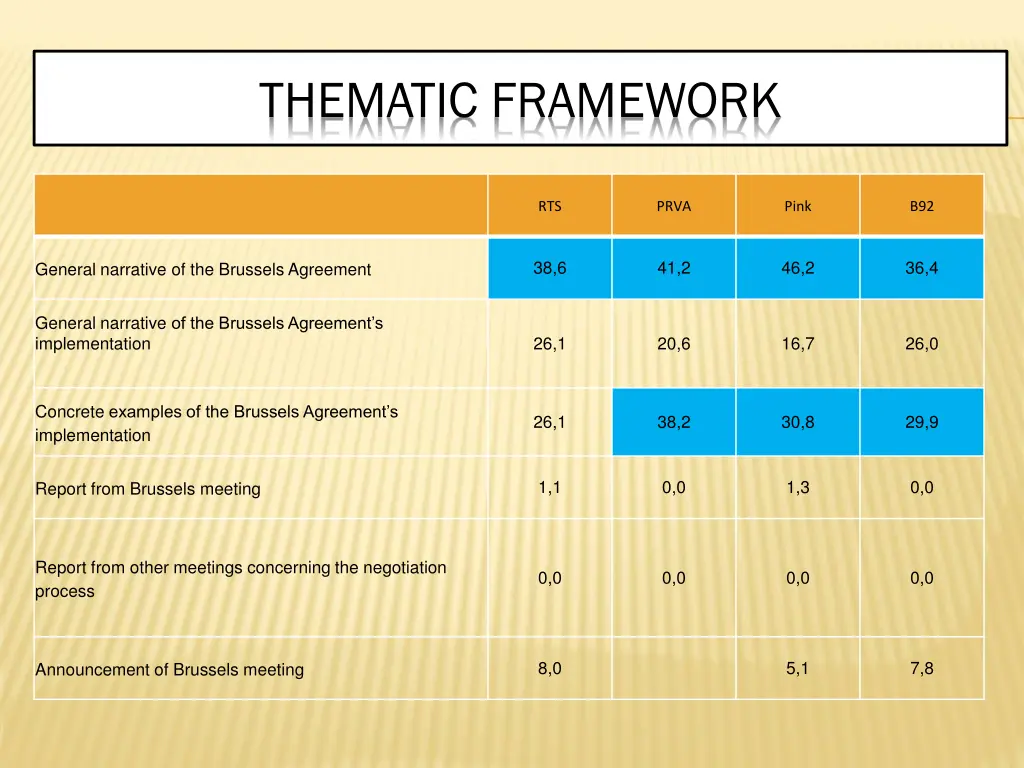 thematic framework