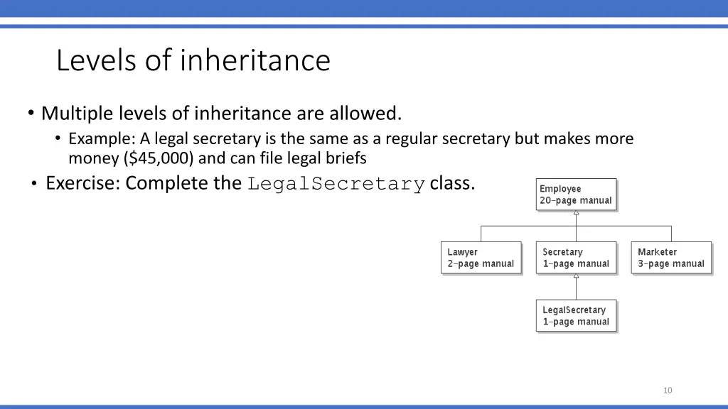 levels of inheritance