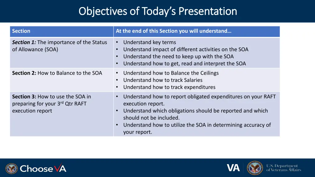 objectives of today s presentation objectives