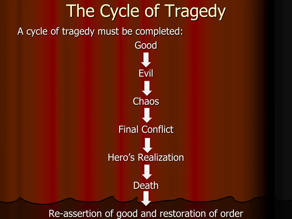 the cycle of tragedy a cycle of tragedy must