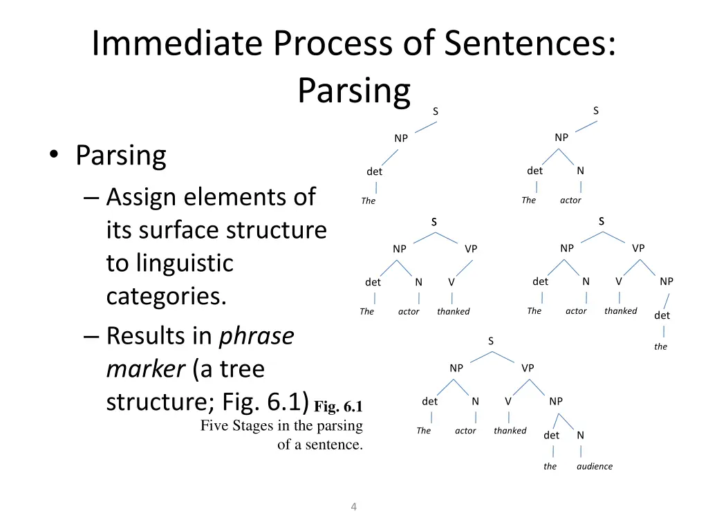 immediate process of sentences parsing