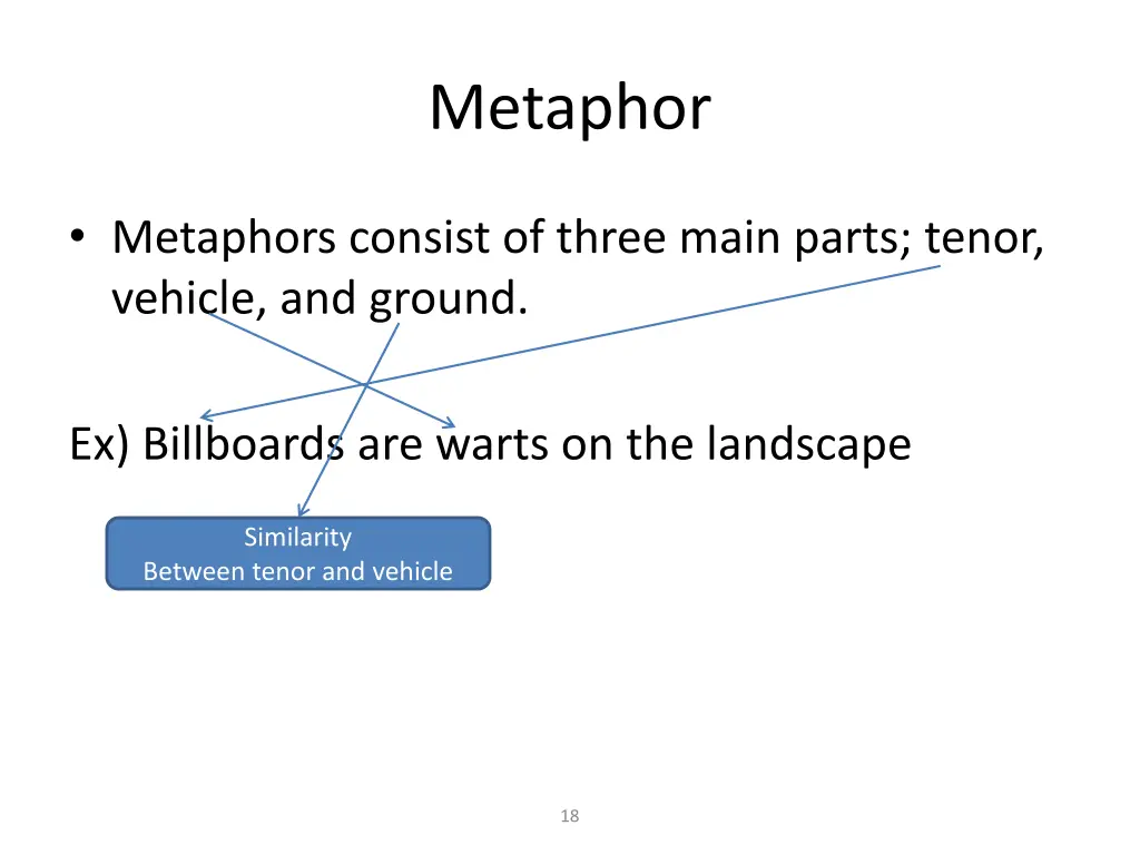 metaphor