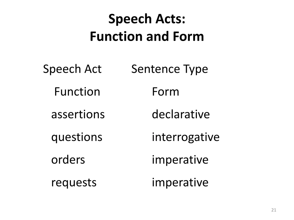 speech acts function and form