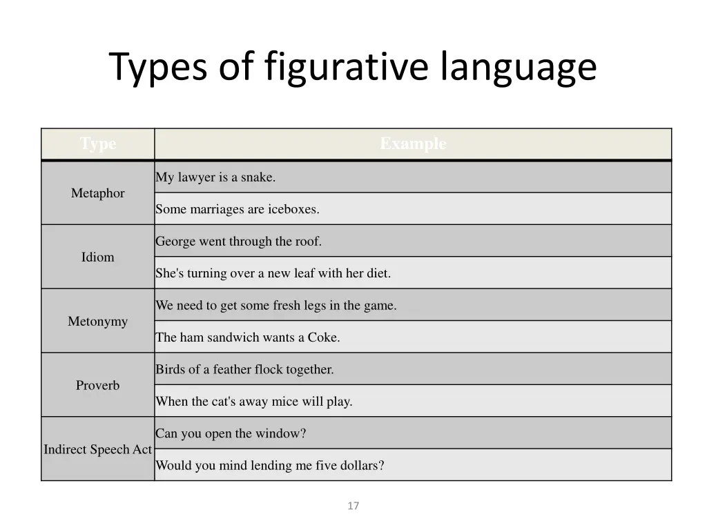 types of figurative language