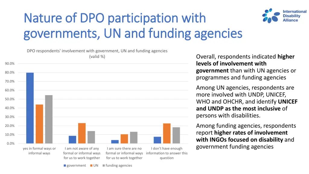 nature of dpo participation with nature