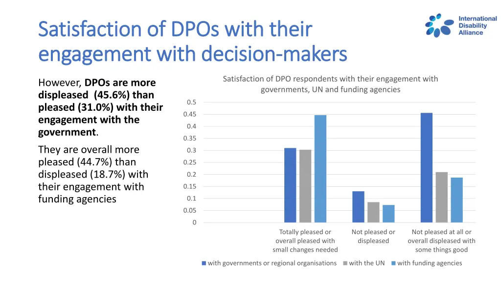 satisfaction of dpos with their satisfaction