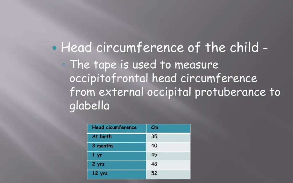 head circumference of the child the tape is used