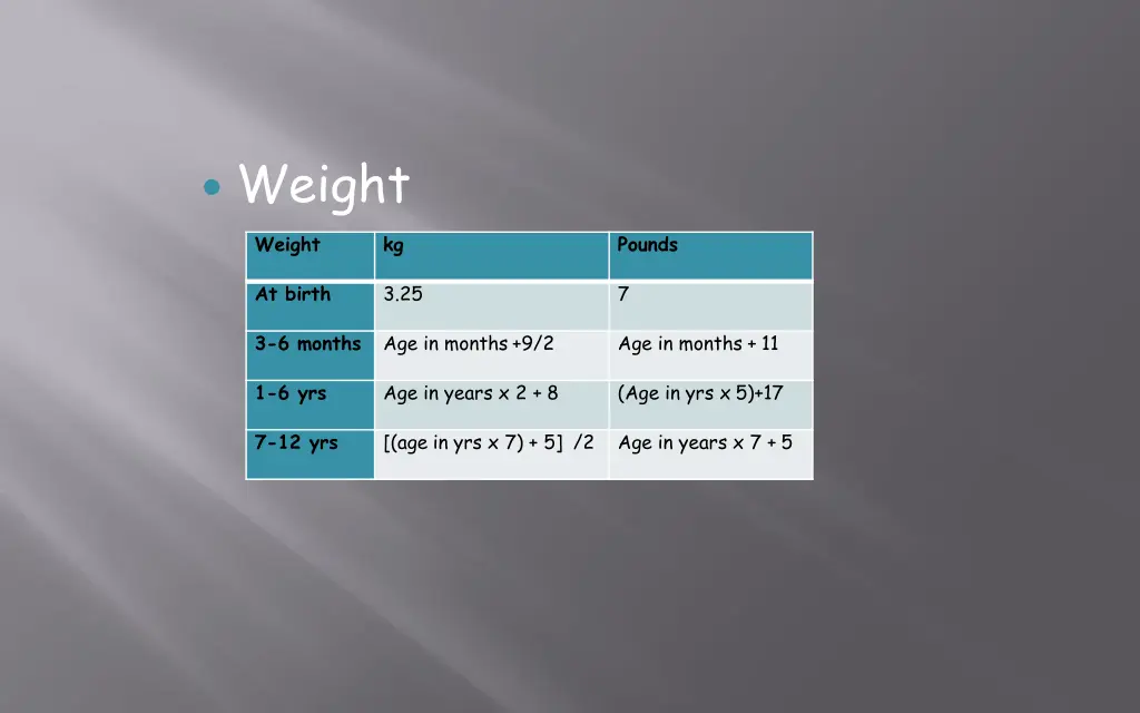 weight