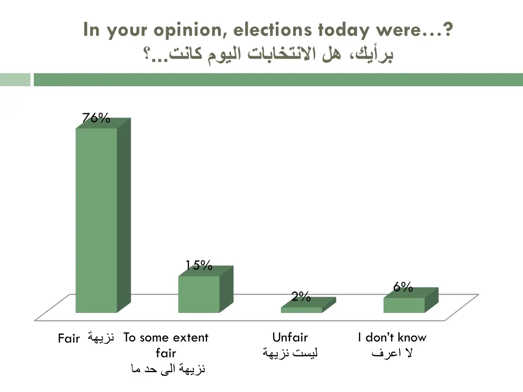 in your opinion elections today were