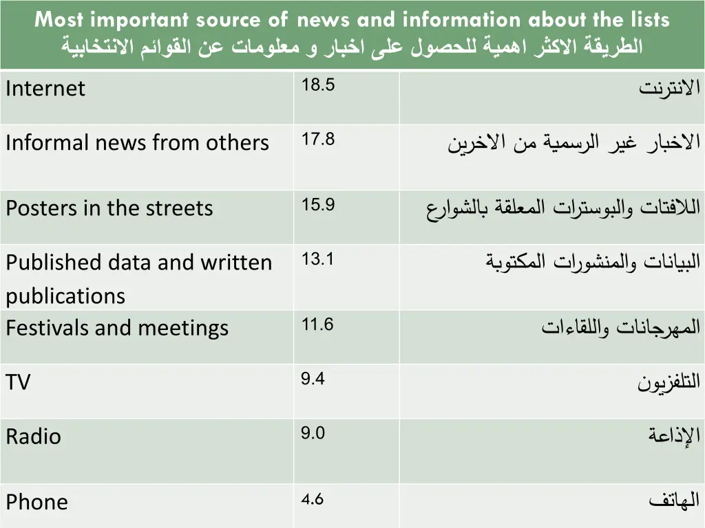 most important source of news and information