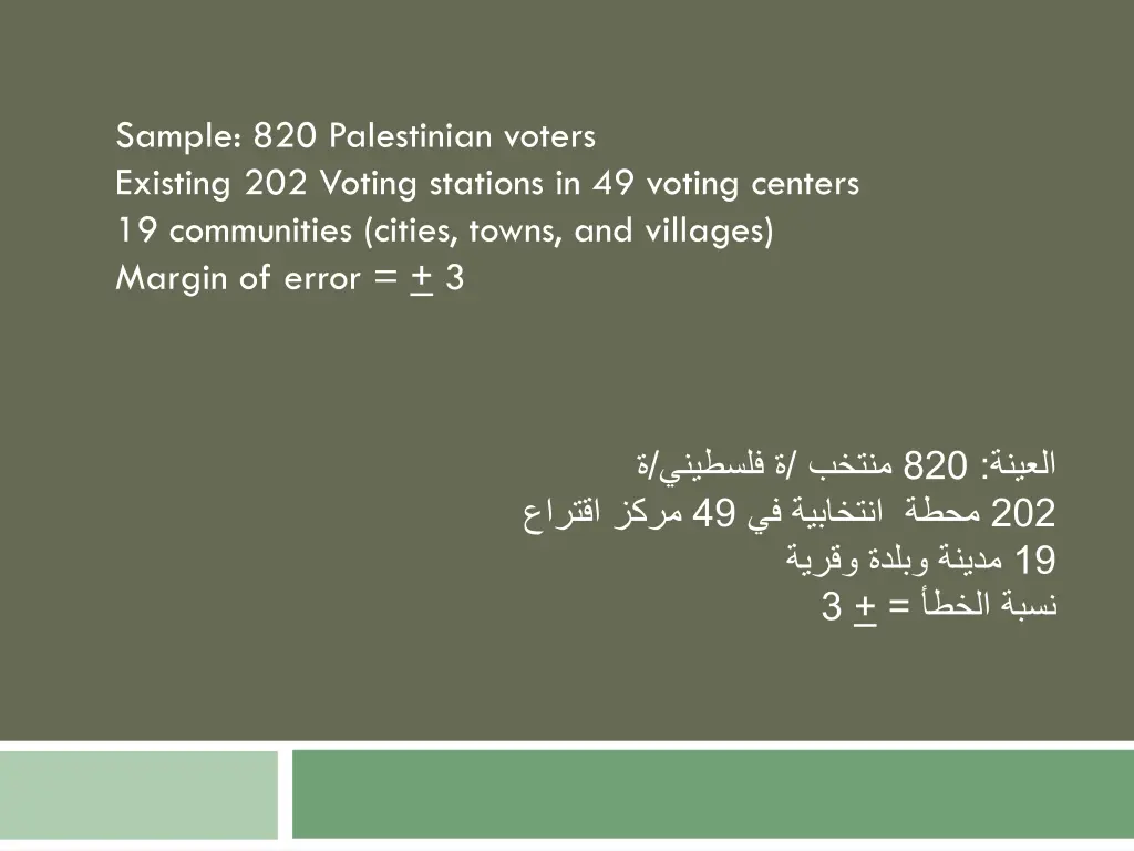 sample 820 palestinian voters existing 202 voting