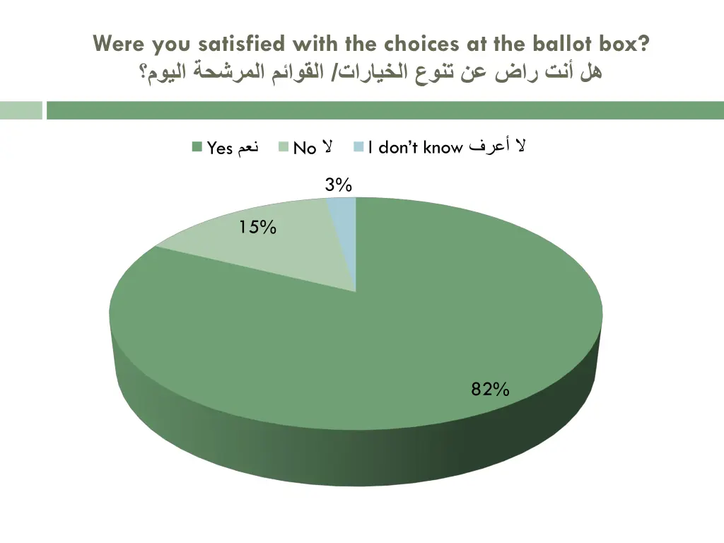 were you satisfied with the choices at the ballot