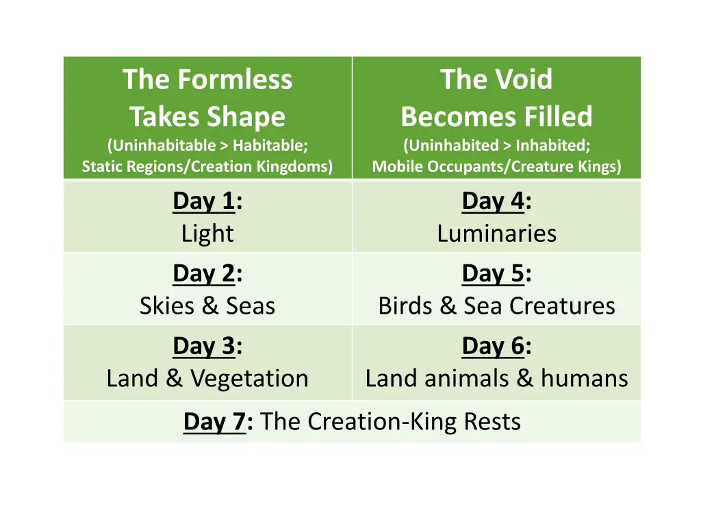 the formless takes shape uninhabitable habitable