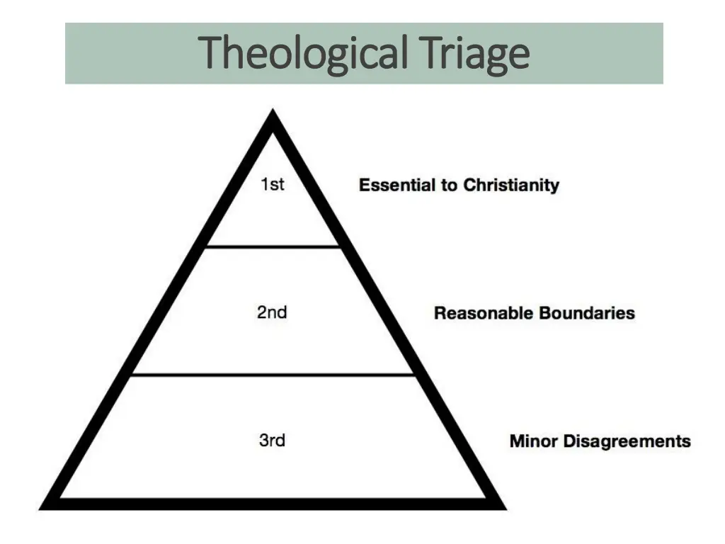 theological triage theological triage