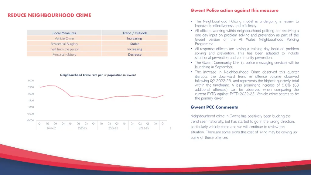 gwent police action against this measure 1