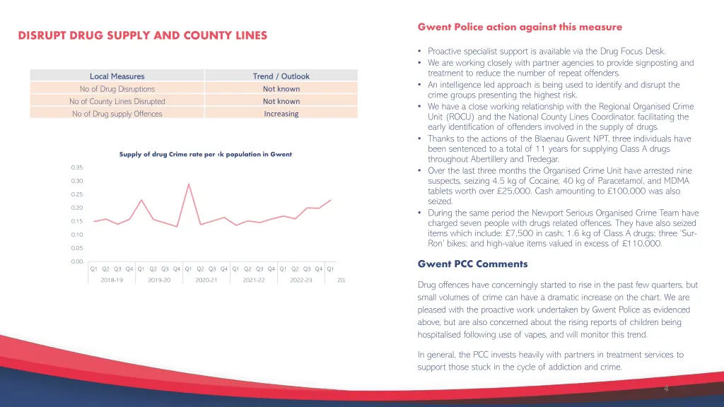 gwent police action against this measure