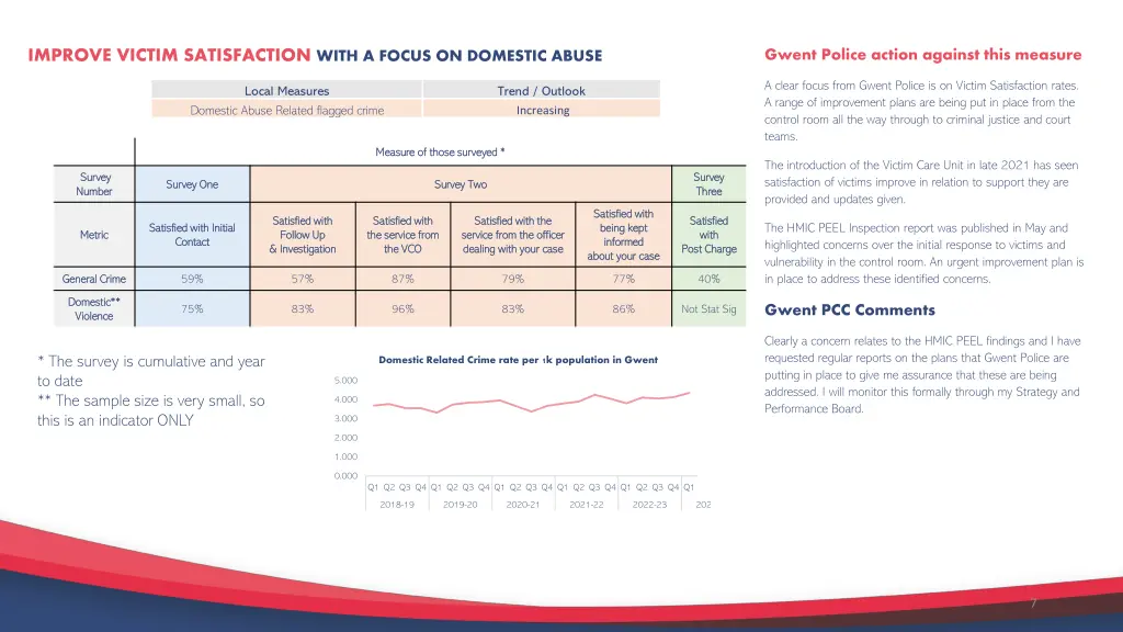 improve victim satisfaction with a focus