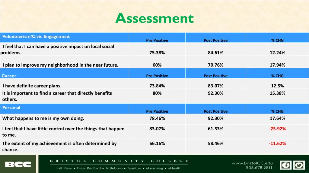 assessment 4