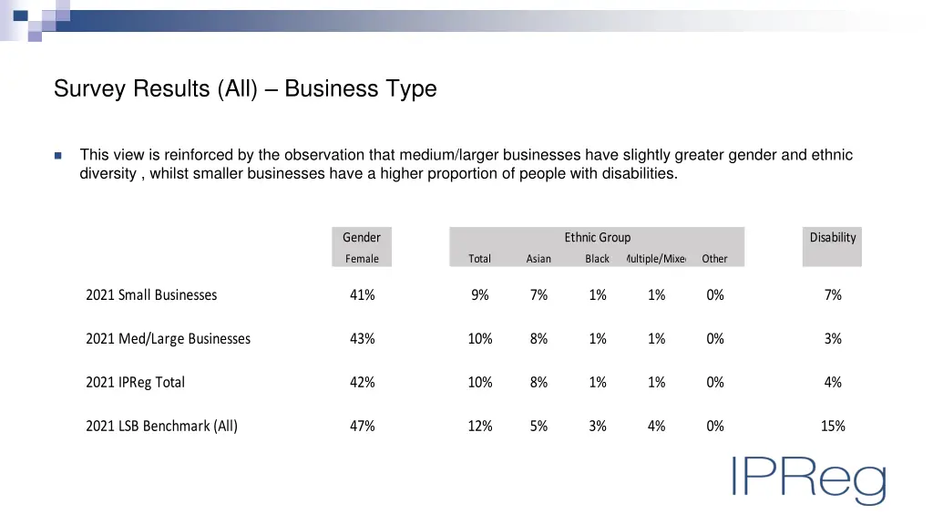 survey results all business type 1