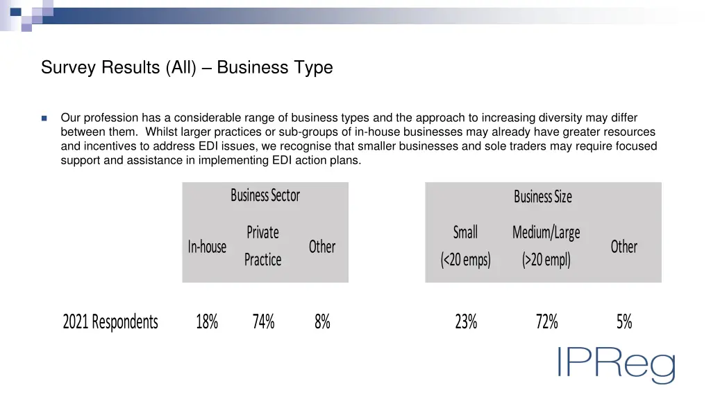 survey results all business type