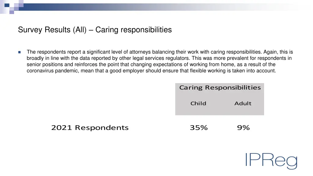 survey results all caring responsibilities