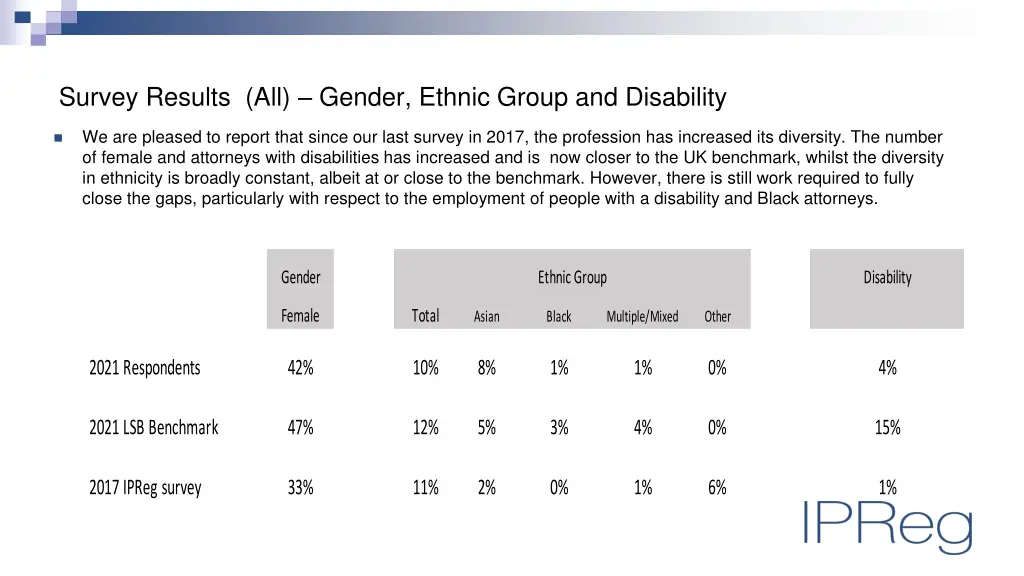 survey results all gender ethnic group