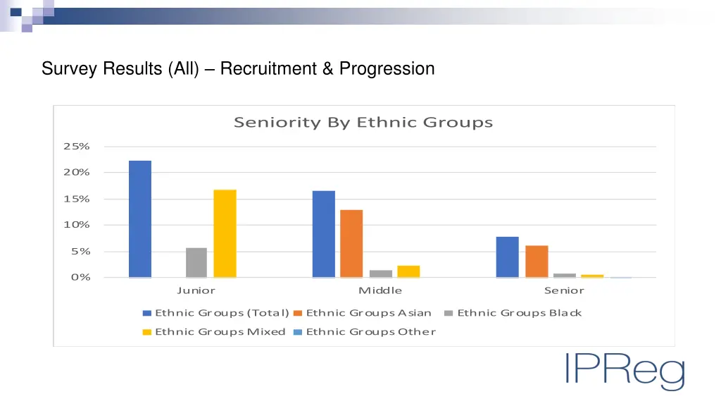 survey results all recruitment progression 1