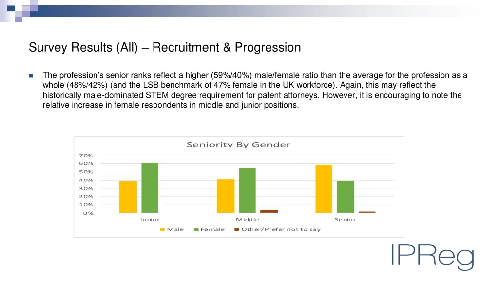 survey results all recruitment progression 2