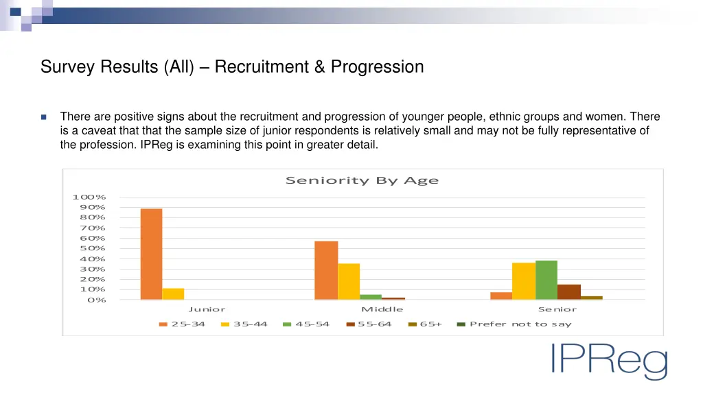 survey results all recruitment progression