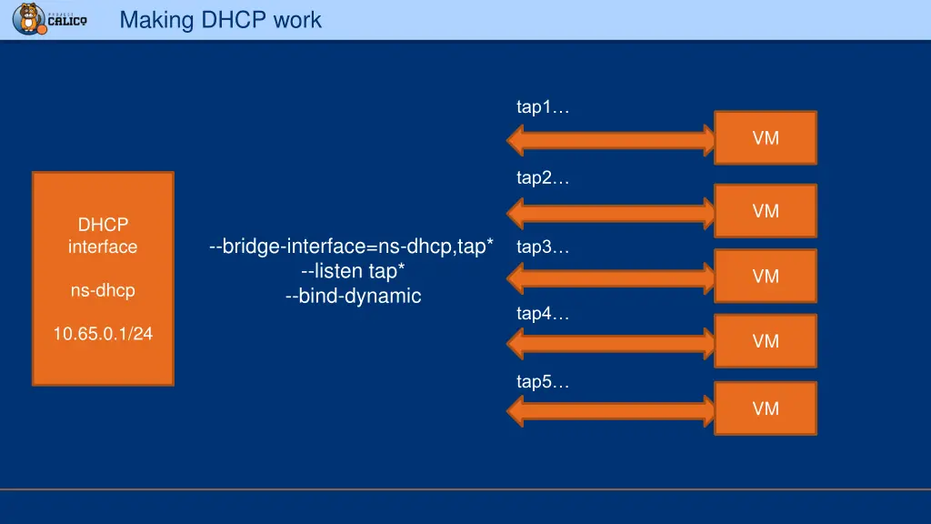 making dhcp work